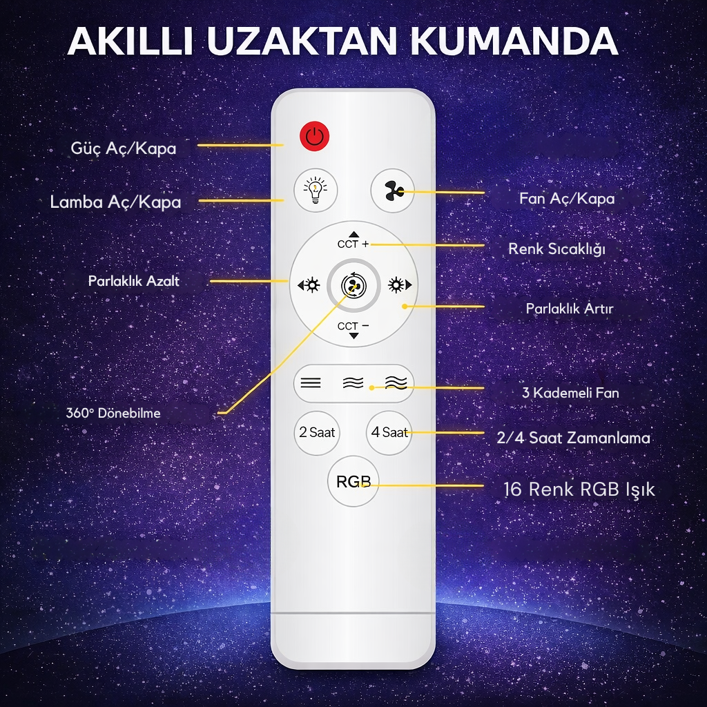 MİNTAGE™ –  Serinlik, Aydınlatma ve Aromaterapi