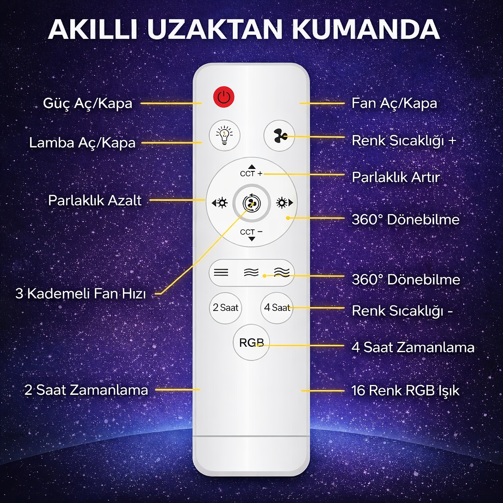 MİNTAGE™ –  Serinlik, Aydınlatma ve Aromaterapi