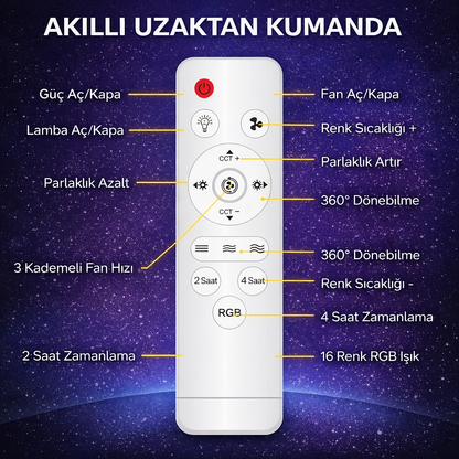 MİNTAGE™ –  Serinlik, Aydınlatma ve Aromaterapi